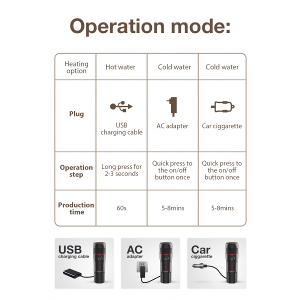 Преносима кафемашина за автомобил или камион HiBREW 