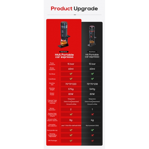 НОВ МОДЕЛ преносима кафемашина за автомобил или камион 