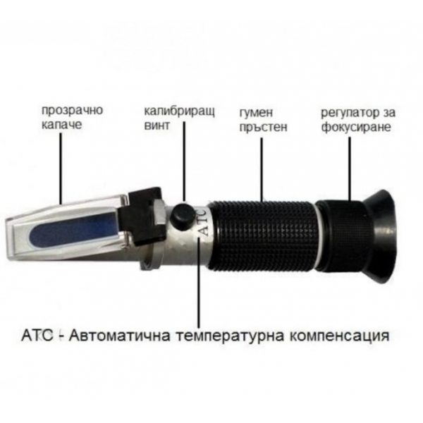 Рефрактомер за прецизно измерване на течности 