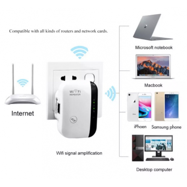 Безжичен усилвател за WiFi сигнал