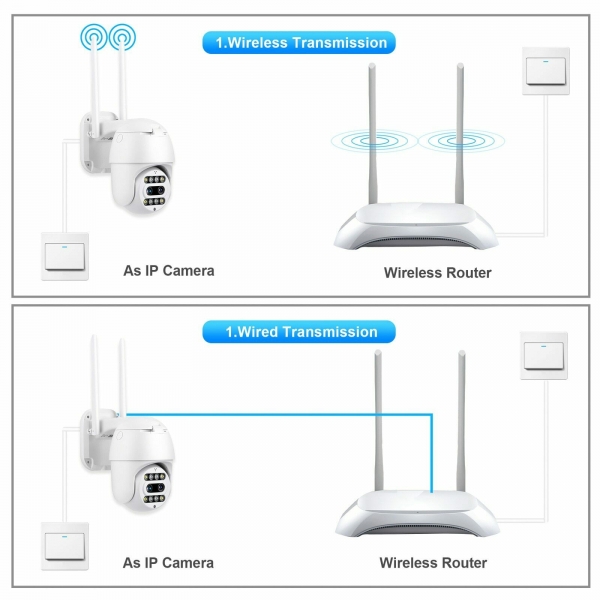 Външна Wi Fi камера с две лещи и оптичен зуум IP66