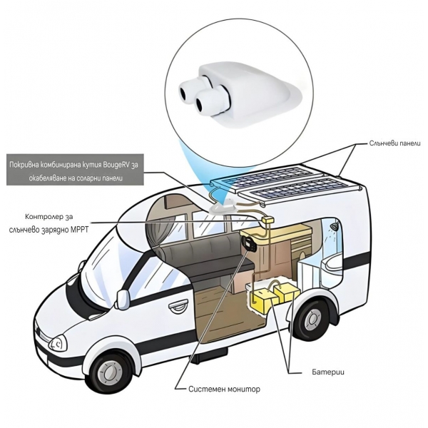 Водоустойчив двоен кабелен вход 