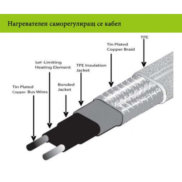 Нагревателен кабел - саморегулиращ