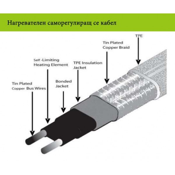 Нагревателен кабел - саморегулиращ Нагревателен кабел - саморегулиращ