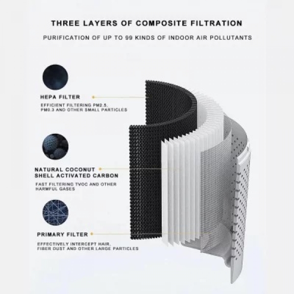 ZENET 201 Пречиствател на въздух с HEPA филтър за помещения до 50 м²